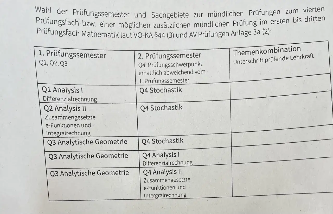 Abitur Mathe Aufgaben: Bereite dich effektiv auf die Prüfung vor