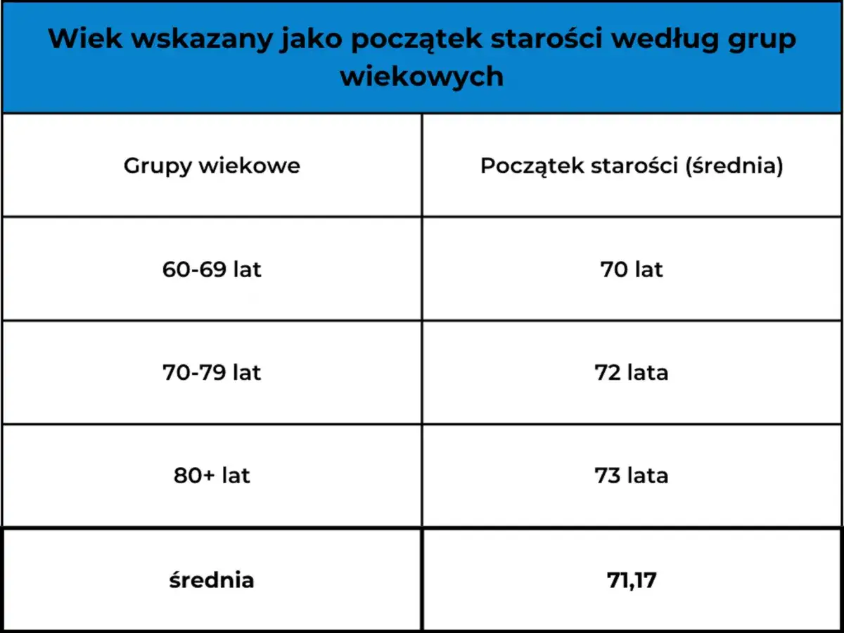 Od kiedy jest się seniorem w Polsce? Poznaj wiek i zniżki!