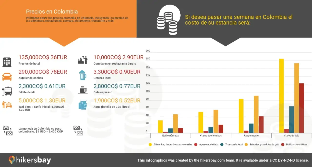 Cuánto cuesta un almuerzo en Bogotá: guía de precios 2025