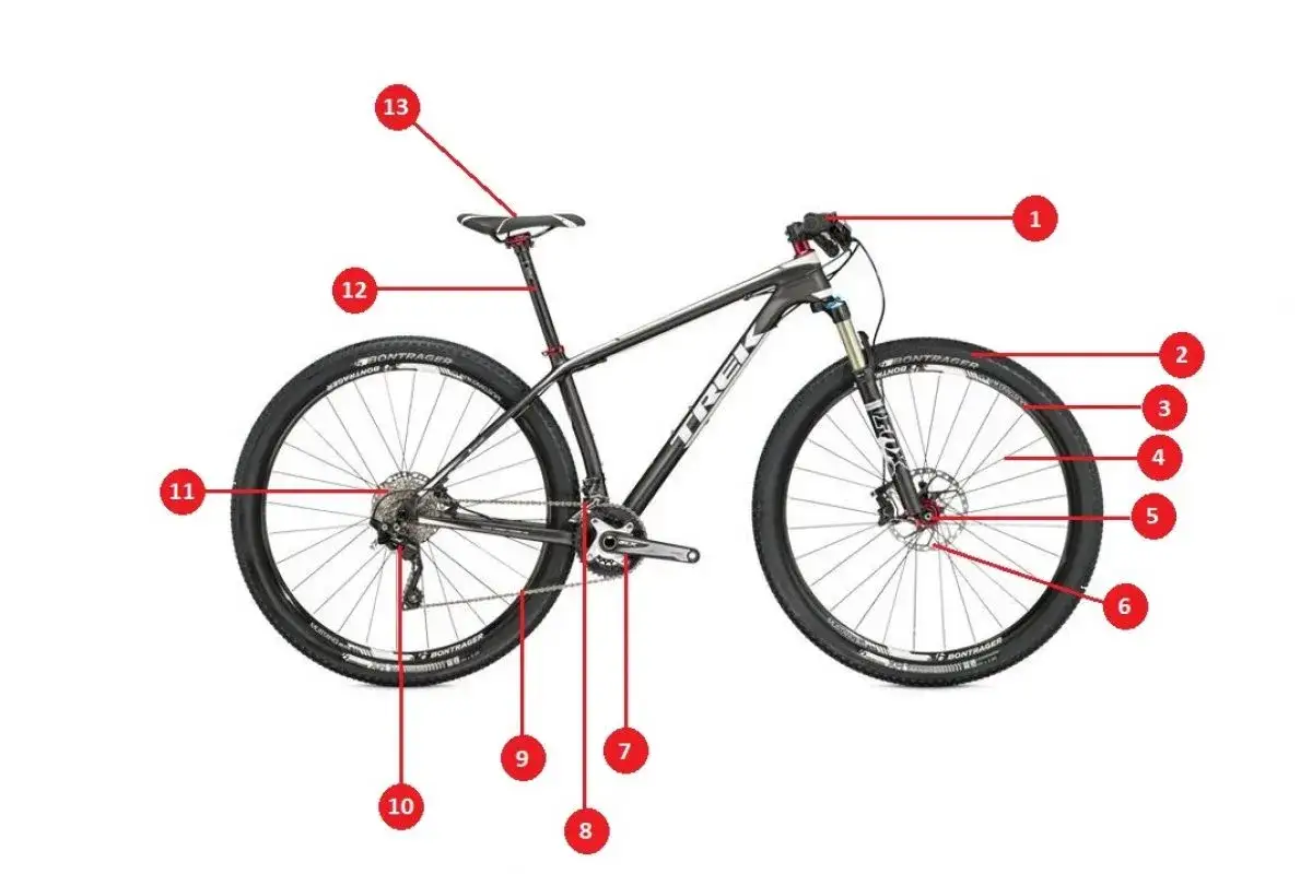 Schemat roweru z oznaczeniami części rowerowych: kierownica (1), widelec (2), obręcz (3), tarcza hamulcowa (4), piasta (5), zacisk (6), korba (7), pedał (8), przerzutka tylna (9), kaseta (10), tylne koło (11), sztyca (12), siodełko (13).