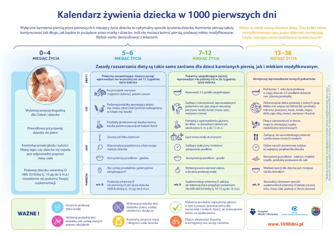 Rozszerzanie diety niemowlaka: Praktyczny plan i kluczowe zasady