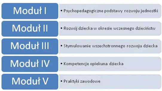 Jak wygląda kurs opiekunki w żłobku - wszystko, co musisz wiedzieć