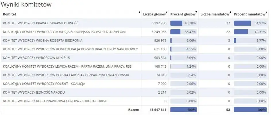 Jak głosowała Konfederacja w sprawie lex TVN? Zaskakujące wyniki!