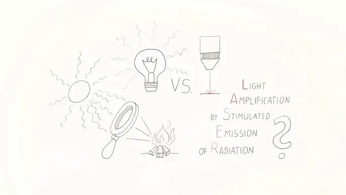 Jak działa laser w fizyce - zrozumienie kluczowych zasad działania