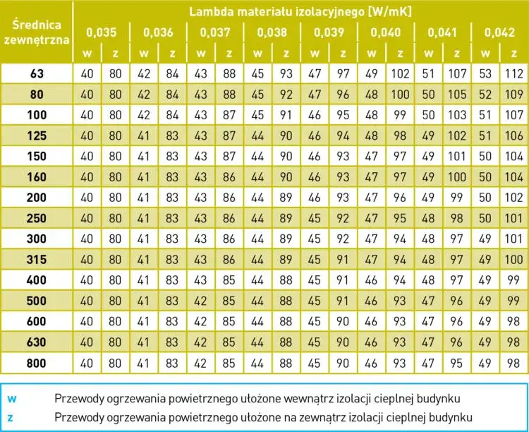 Jaka lambda styropianu? Klucz do efektywnej izolacji termicznej