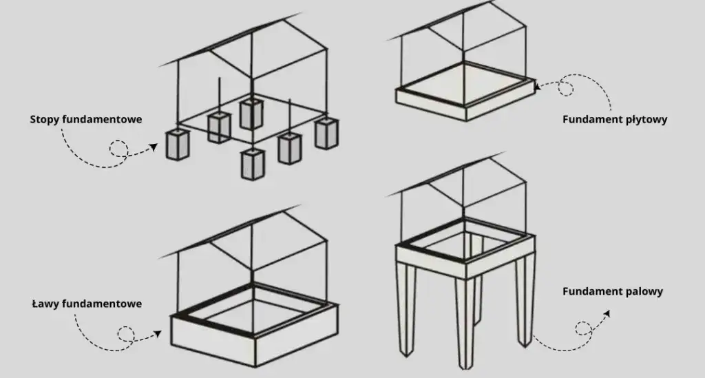 Jak wykonać płytę fundamentową pod dom szkieletowy bez błędów