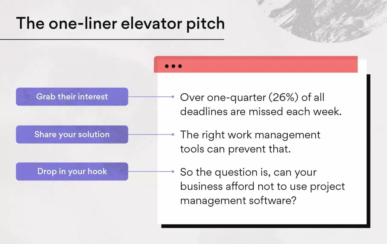 Kreatywne przedstawienie siebie przykłady: jak zaciekawić, zaproponować rozwiązanie i zakończyć haczykiem, by sprzedać oprogramowanie do zarządzania projektami.