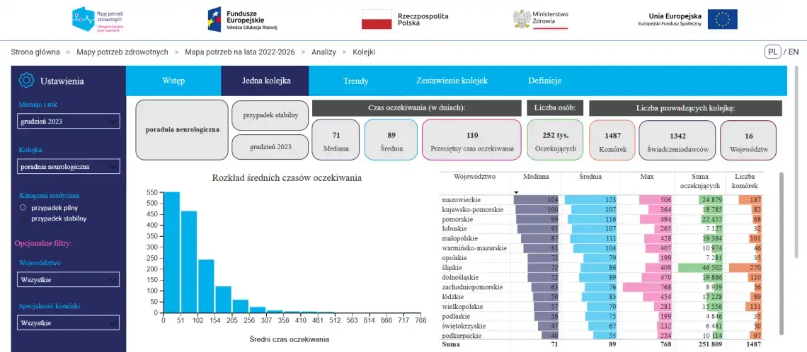 Jak szybko dostać się do psychologa na NFZ i uniknąć długiego czekania