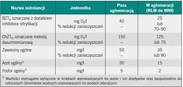 Jak obliczyć wielkość oczyszczalni ścieków? Uniknij błędów!
