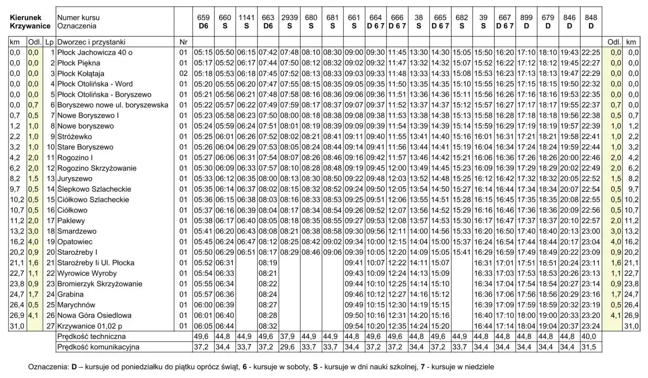 Rozkład jazdy PKS Pasłęk – Kluczowe informacje o trasach i godzinach