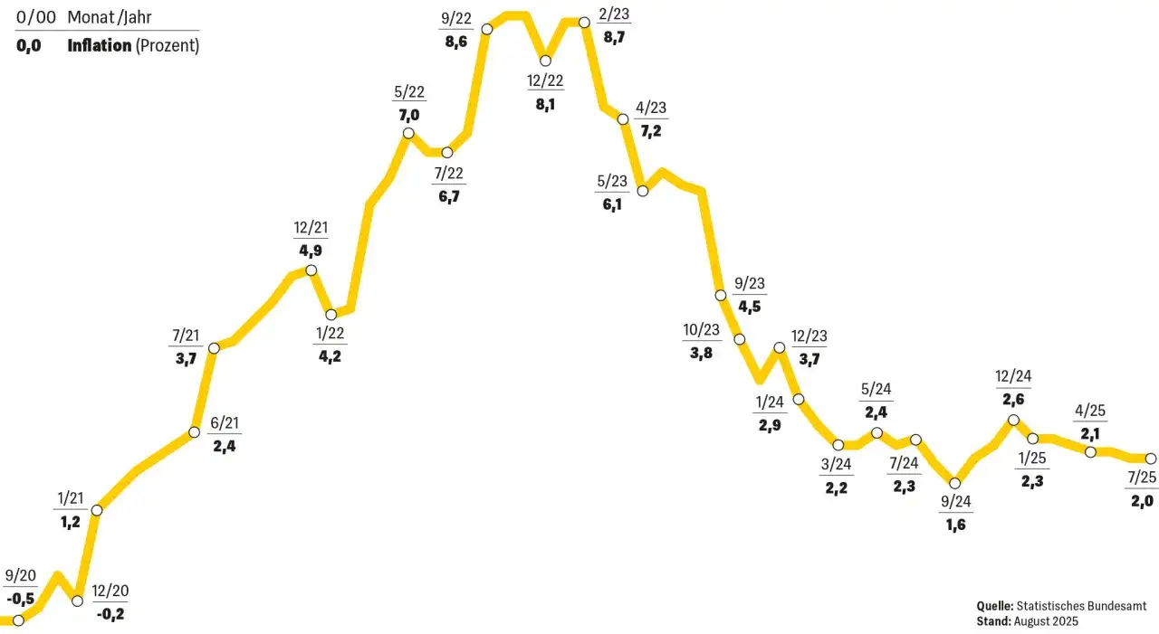 Index Mietvertrag: So schützen Sie sich vor steigenden Mieten