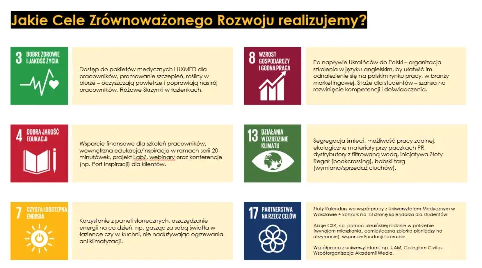 Zrównoważony rozwój przykłady firm, które zmieniają świat na lepsze