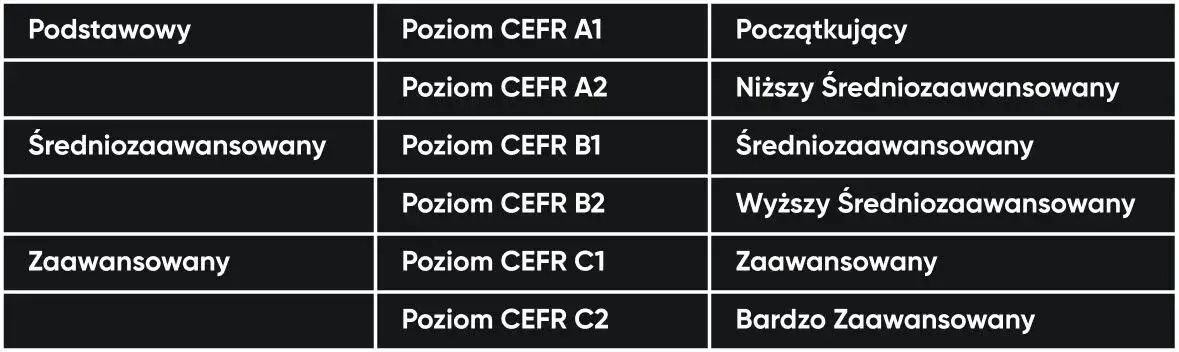 Poziomy języka francuskiego: Jak zrozumieć swoją biegłość?
