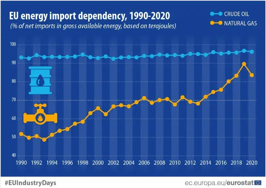 Koszt emisji CO2: Prąd, ogrzewanie, ETS2 jak obniżyć rachunki?