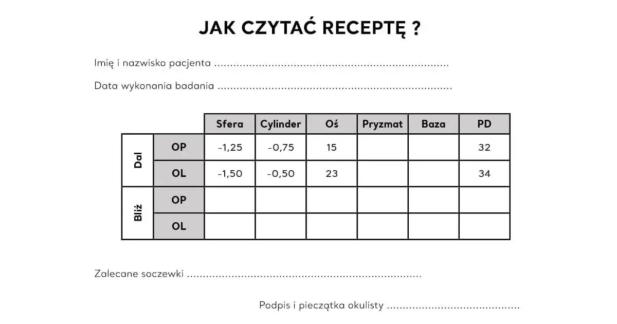 Jak czytać receptę od okulisty: zrozumienie kluczowych oznaczeń