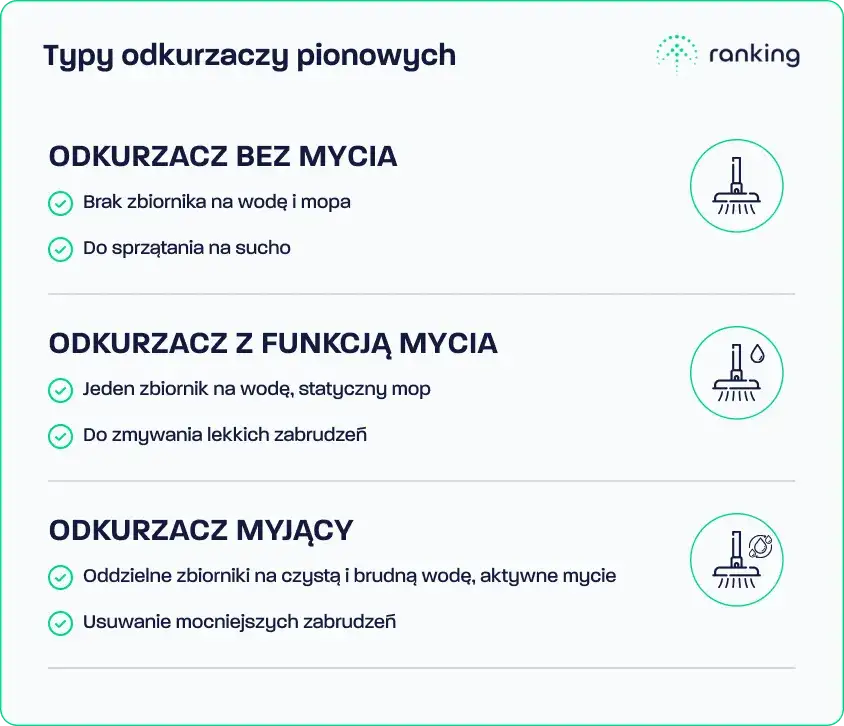 Jaki odkurzacz pionowy wybrać? Ranking, funkcje, porady eksperta