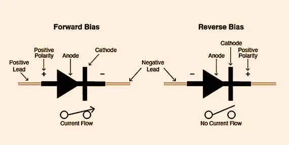 Zasada działania diody: funkcje anody i katody w elektronice - poradnik