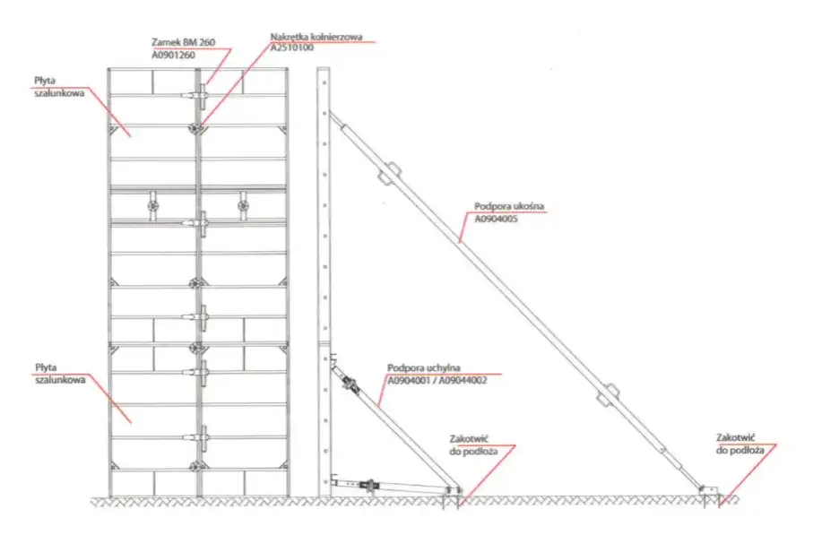 Jak zrobić rusztowanie na dachu - uniknij niebezpieczeństw i błędów