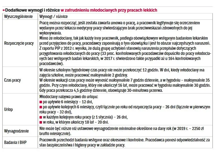 Kto to jest pracownik młodociany i jakie ma prawa oraz obowiązki?
