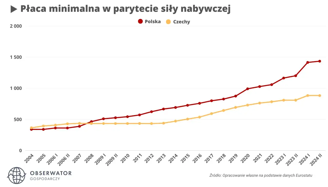 Ile można zarobić na myjni? Analiza zysków i kosztów 2024