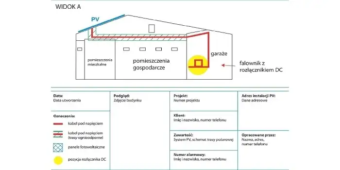 Falownik na zewnątrz? Tak, ale poznaj zasady bezpieczeństwa i montażu!