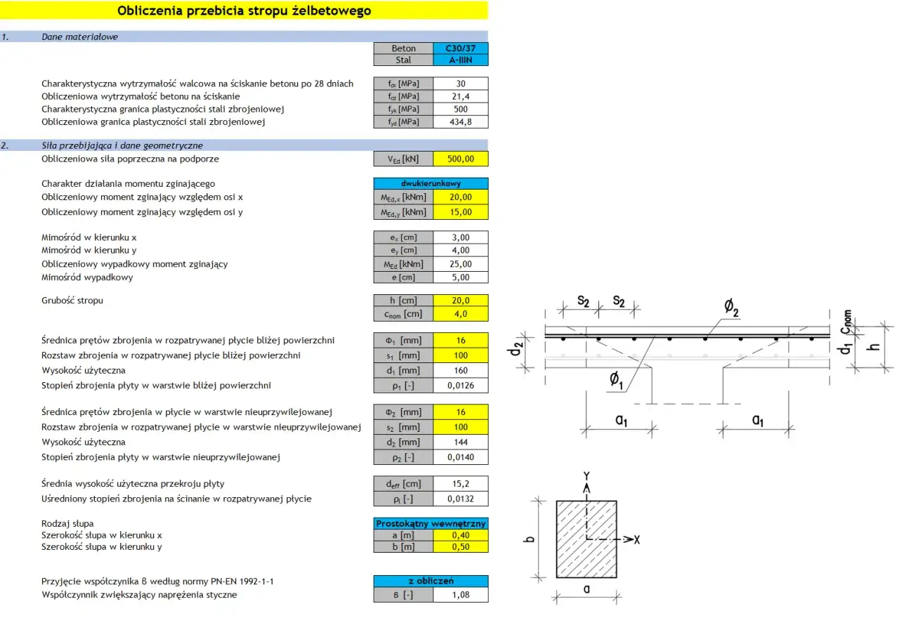 Kalkulator: ile drutu na strop potrzebujesz do zbrojenia - praktyczny przelicznik