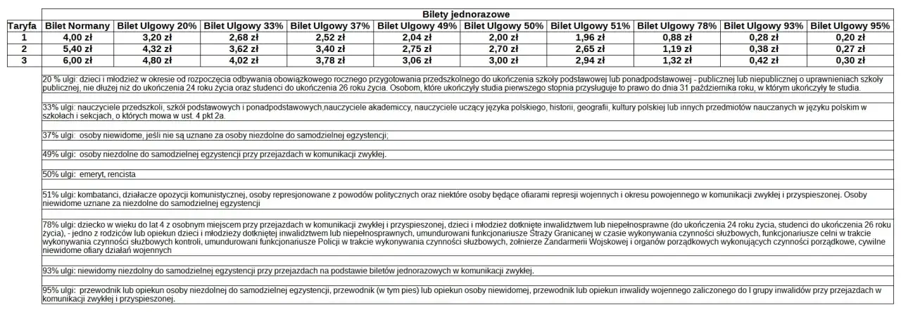 Rozkład jazdy Bielawa: Darmowa komunikacja i praktyczny przewodnik