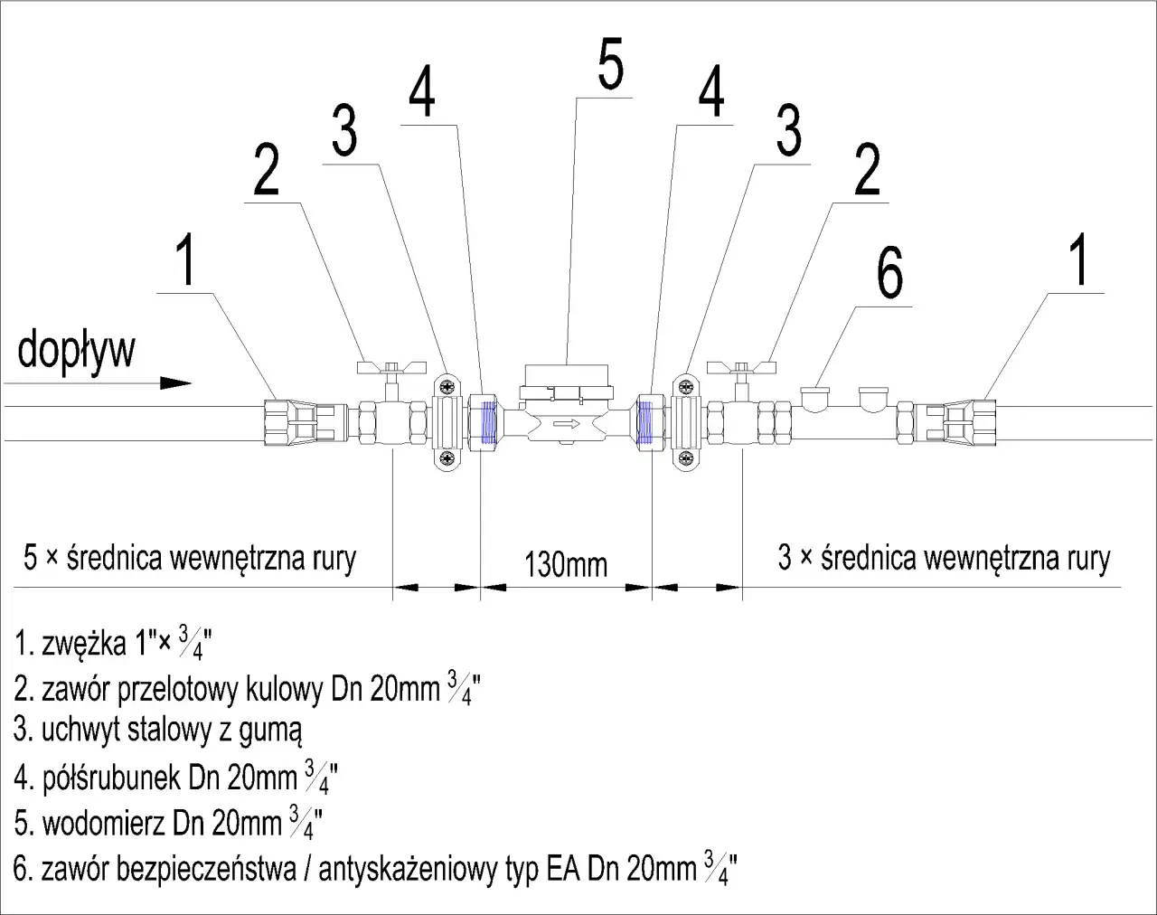 Jak prawidłowo zamontować skrzynkę na wodomierz na działce