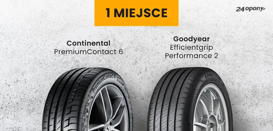 Jakie opony na lato? Ranking ADAC, klasy i porady eksperta