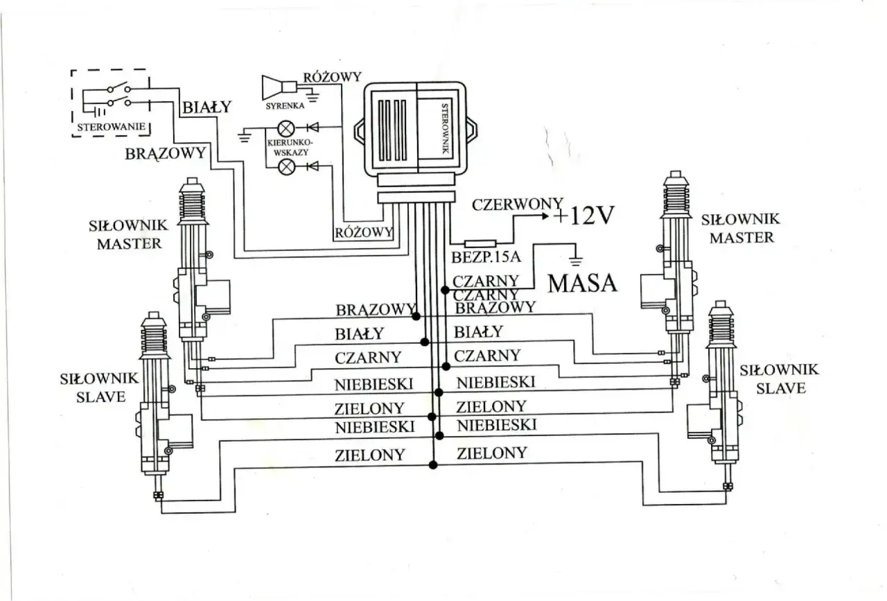 Schemat pokazuje, jak działa centralny zamek w samochodzie: sterownik, siłowniki master i slave, syrenka, kierunkowskazy, zasilanie 12V i masa.