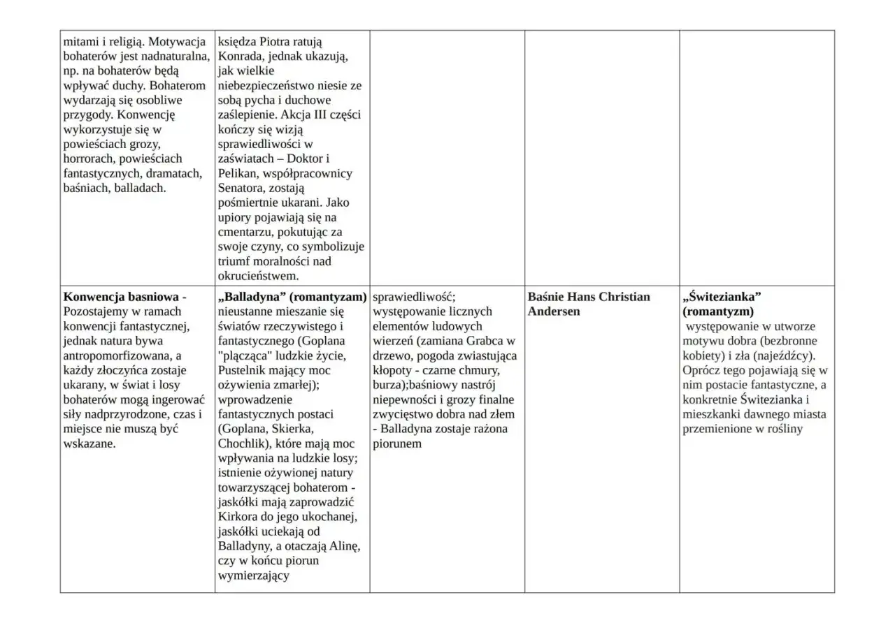 Literatura piękna: definicja, cechy, przykłady. Odkryj jej moc!