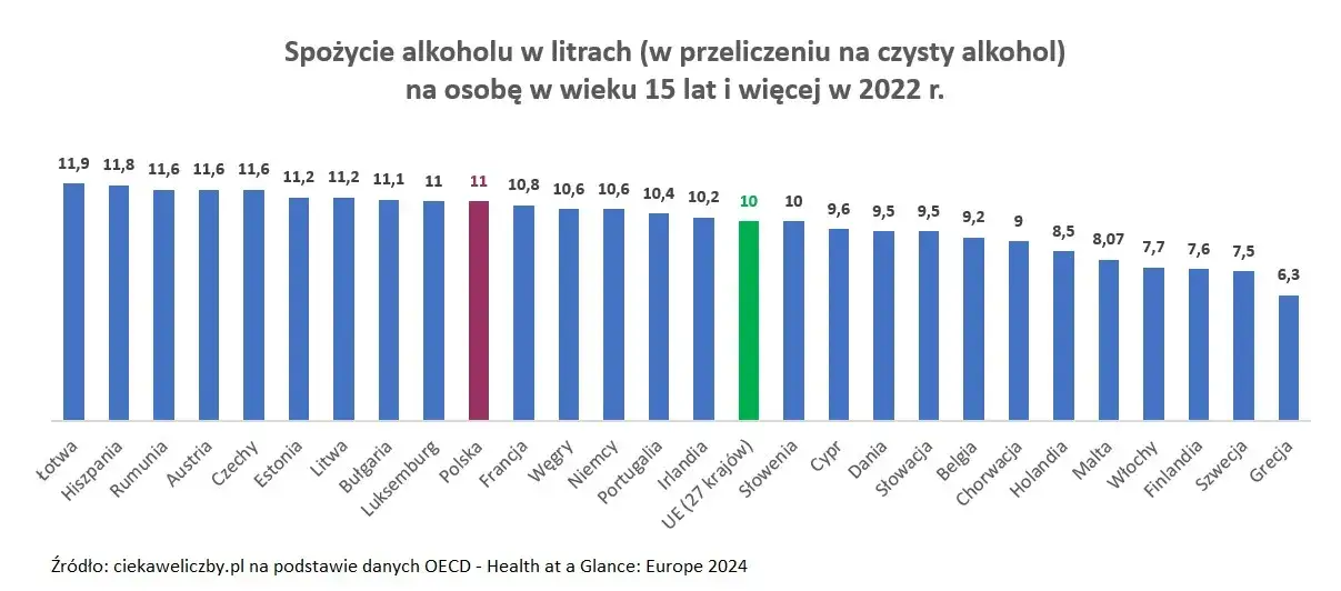 Ile alkoholu w piwie? Sprawdź moc popularnych gatunków!