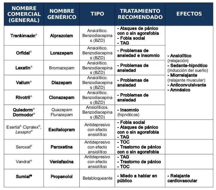 Antidepresivos y ansiolíticos: Guía completa para entender tu medicación