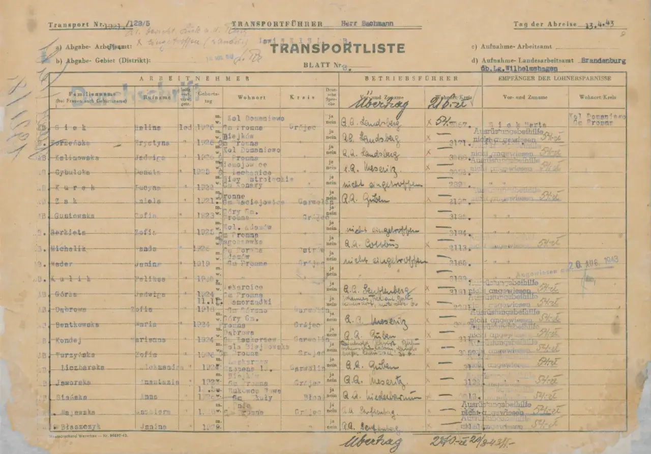 Robotnicy przymusowi w Niemczech: lista, historie i tragedie z czasów