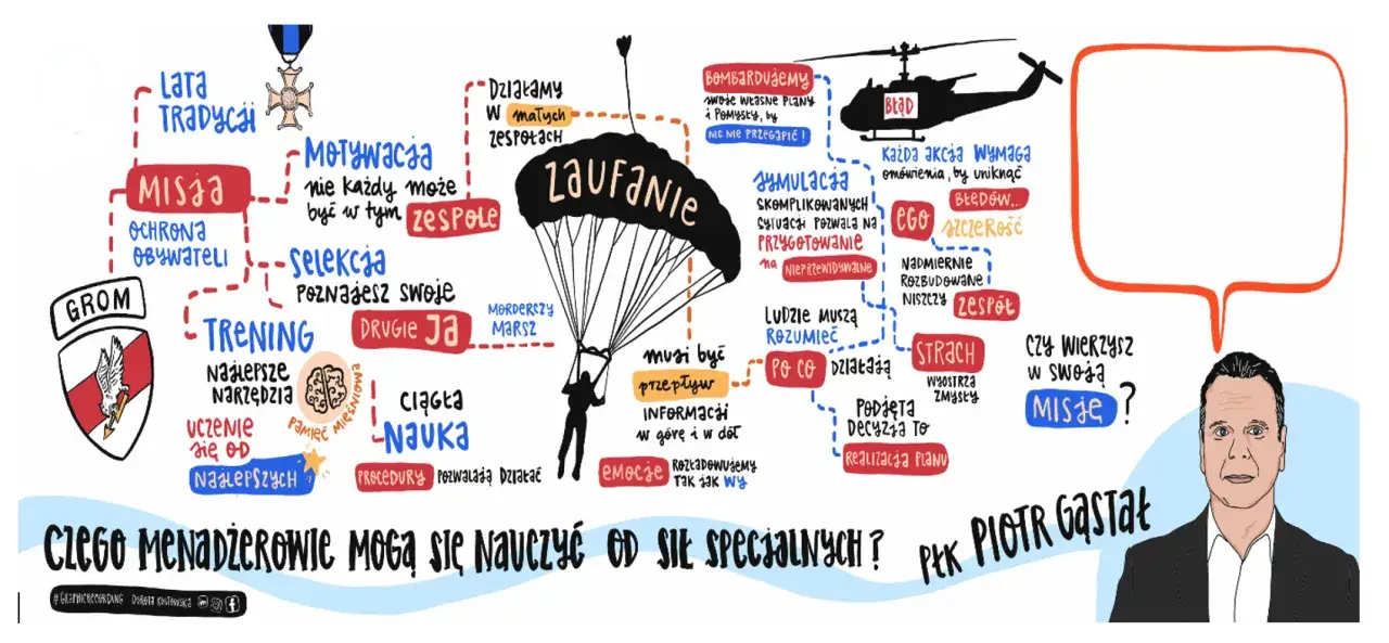 Jak zdobyć pracę w policji po studiach magisterskich i uniknąć pułapek