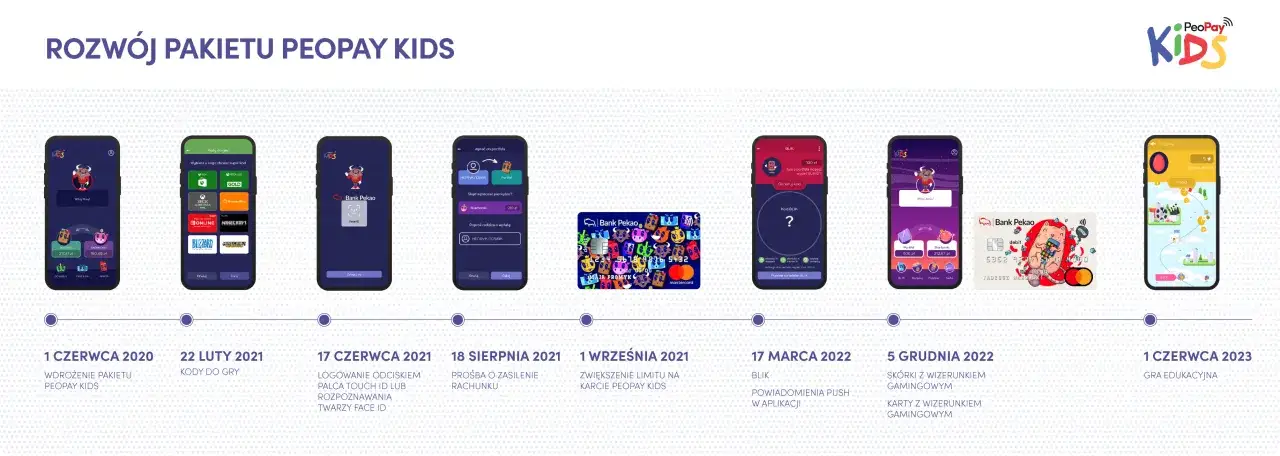 Jak aktywować blik w PeoPay i PeoPay KIDS - proste kroki i porady