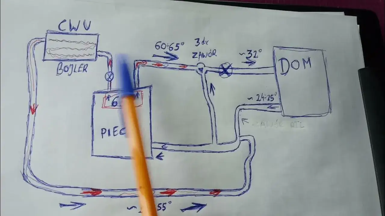 Jak podłączyć ogrzewanie podłogowe do pieca węglowego - uniknij błędów