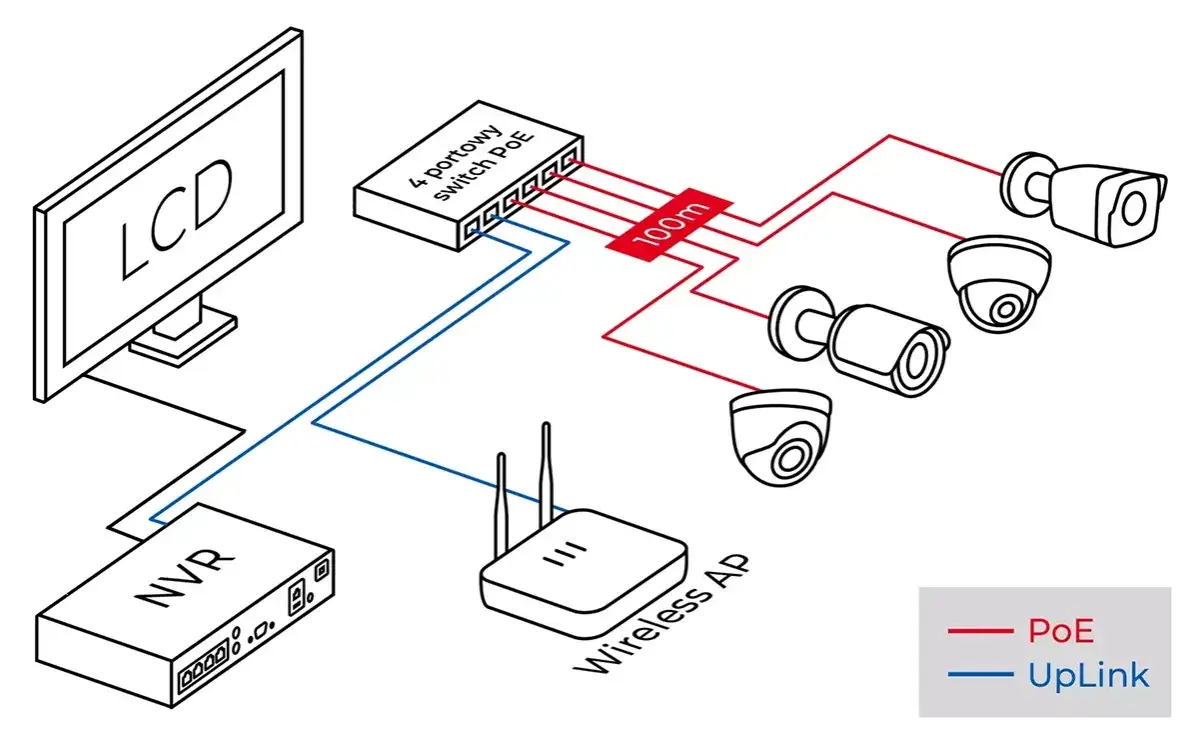Jak sprawdzić IP kamery WiFi i uniknąć problemów z konfiguracją