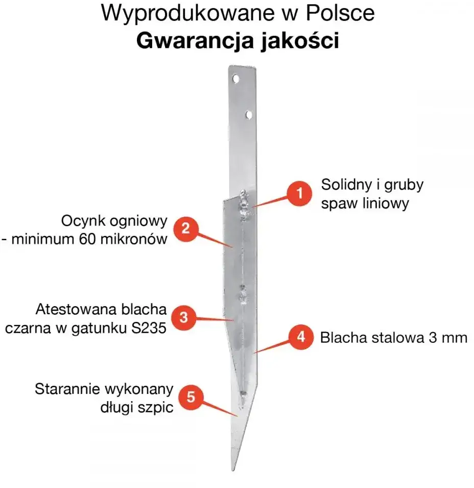 Kotwa KWS02: Kompletny przewodnik montażu i zastosowania