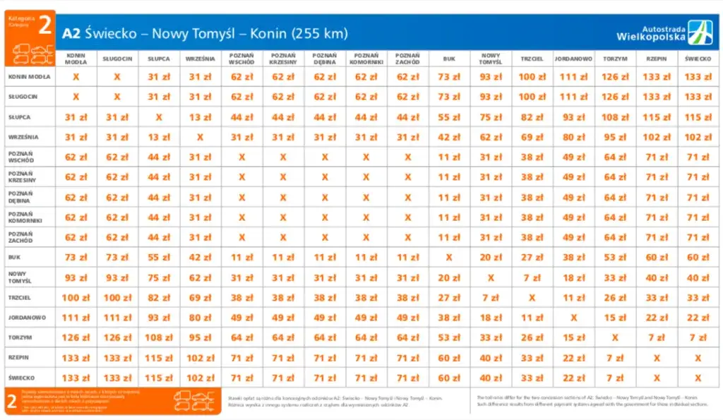 Autostrada A2 od kiedy płatna? Sprawdź zmiany w opłatach i daty