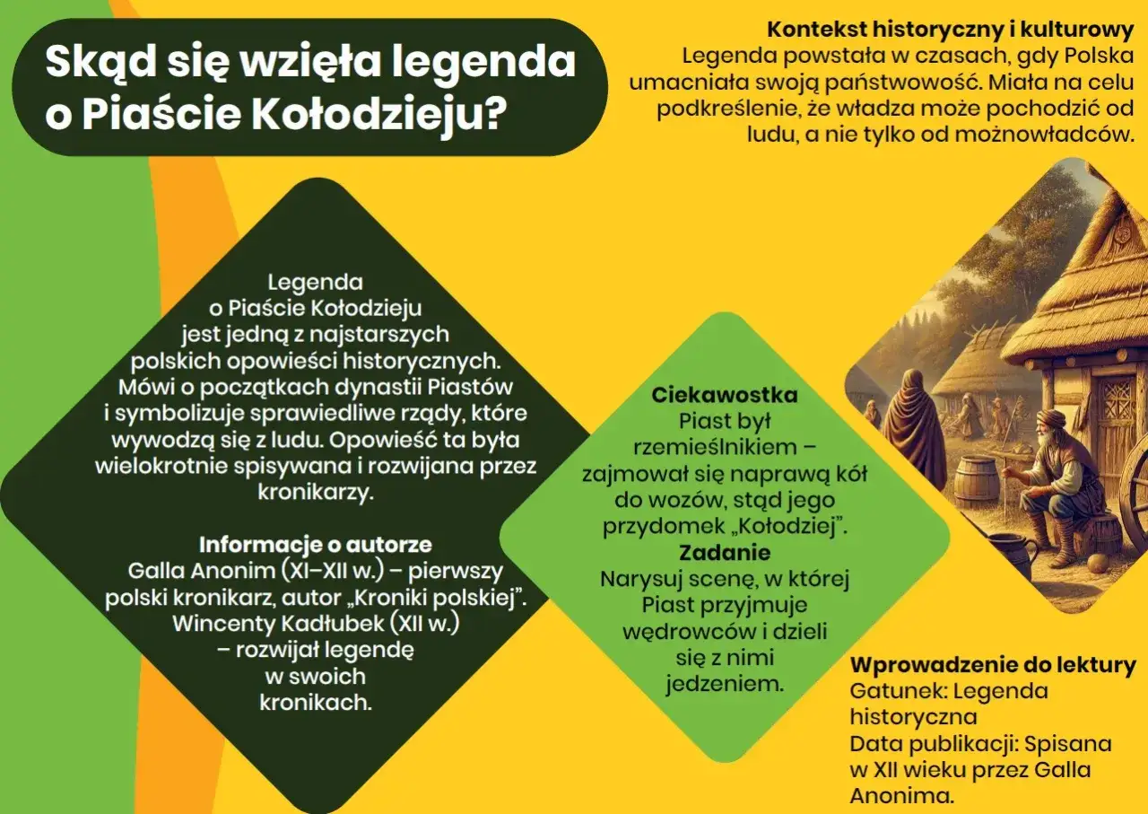 Mit o Piaście Kołodzieju: Fundament polskiej tożsamości