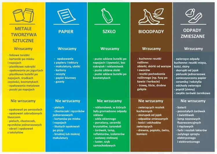 Do jakich śmieci wyrzucać celofan? Oto, co musisz wiedzieć