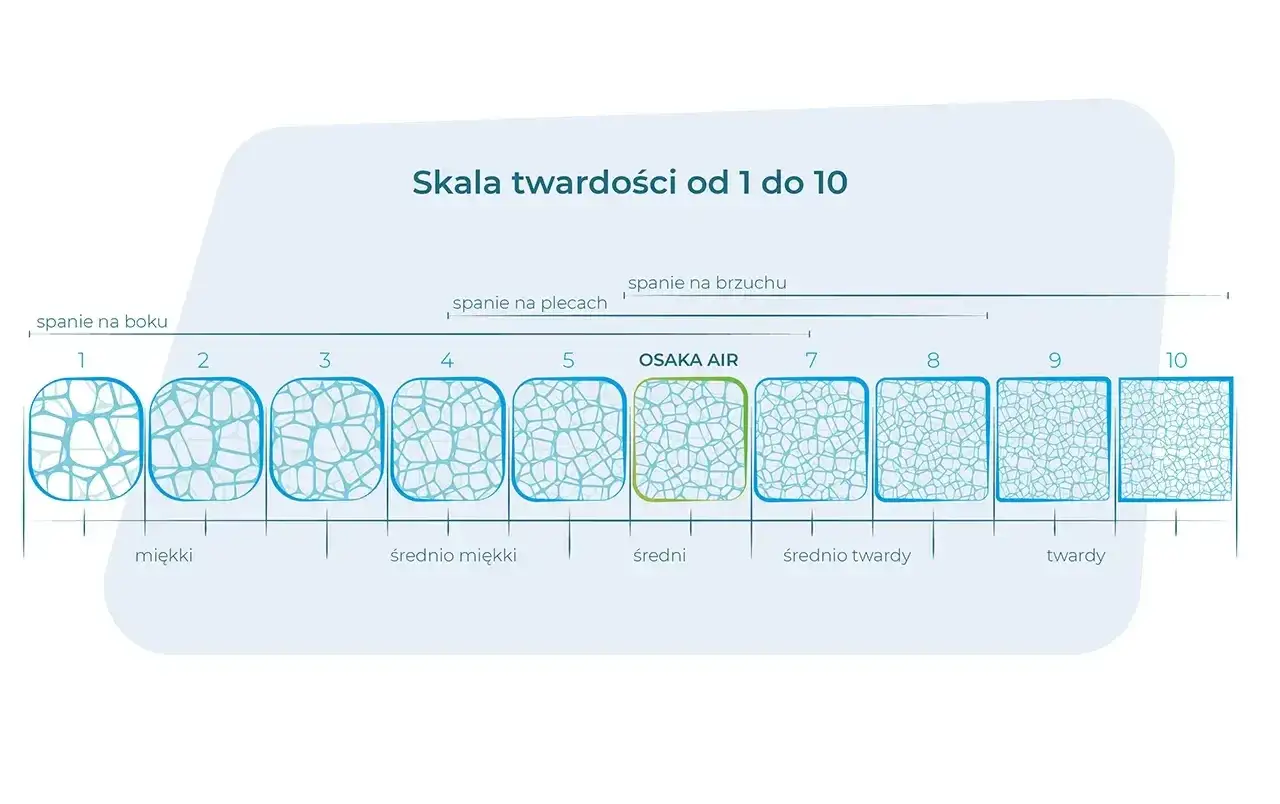 Twardość materaca a waga: Wybierz idealny i śpij bez bólu!