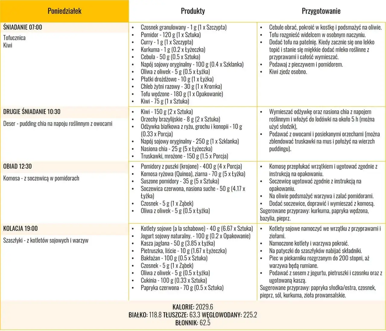 Jak uzupełnić żelazo w diecie wegetariańskiej i uniknąć niedoborów