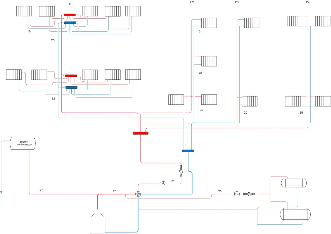 Schemat instalacji wodnej PEX z podziałem na sekcje P1-P4, zbiornikiem wyrównawczym i elementami grzewczymi.