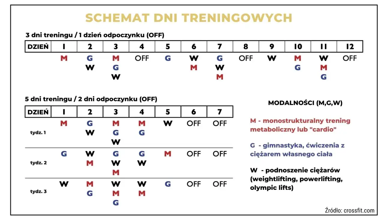 CrossFit: Po jakim czasie efekty? Od miesiąca do roku - pełen plan