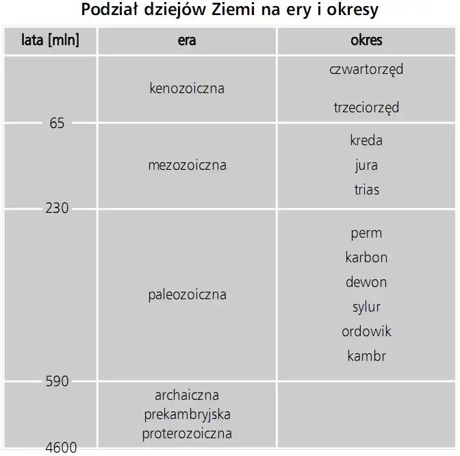 Jakie są ery historyczne? Odkryj kluczowe epoki i ich znaczenie