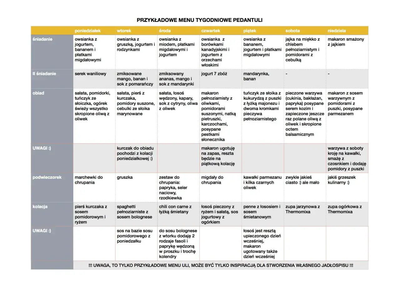 Pyszny jadłospis dla całej rodziny na tydzień: Proste i zdrowe dania