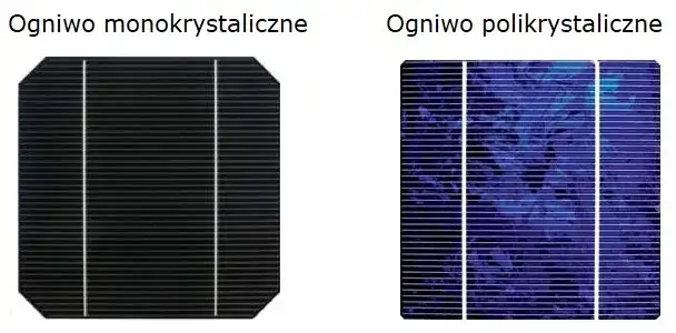 Panele monokrystaliczne czy polikrystaliczne - co wybrać, aby zaoszczędzić?