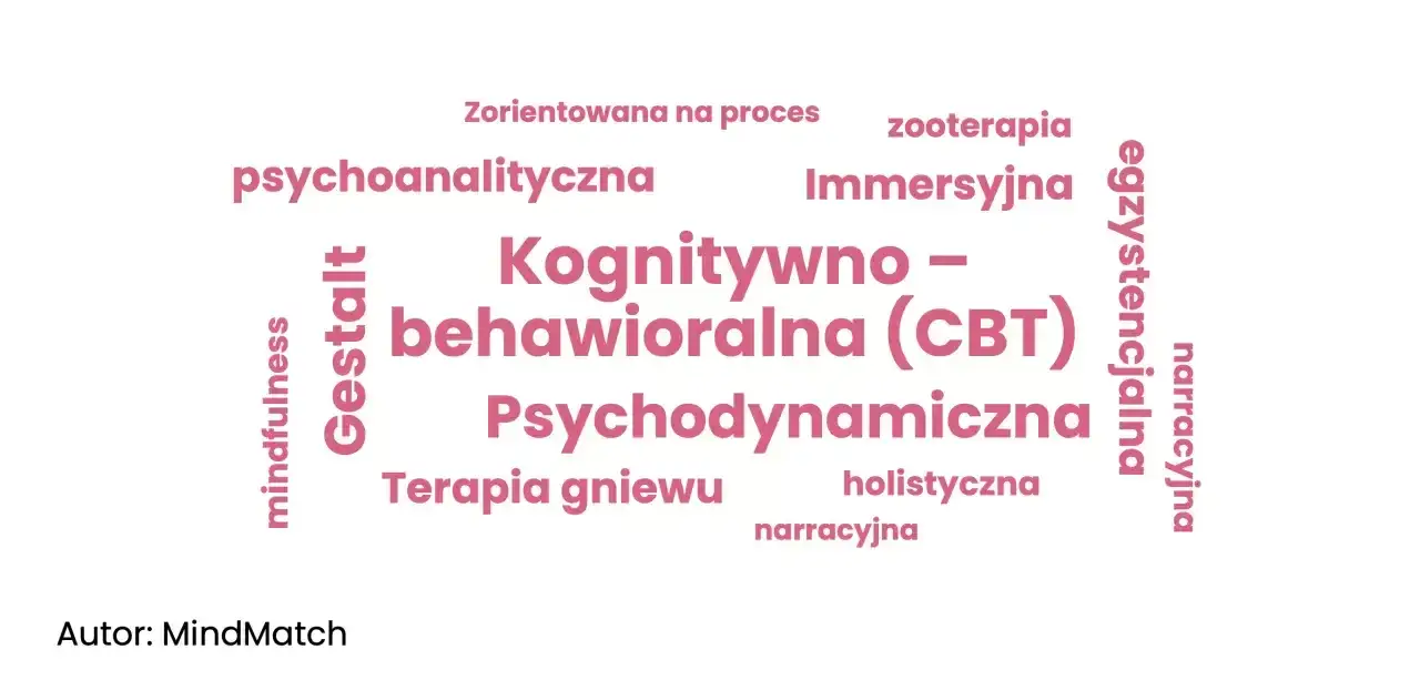 Jak leczyć zaburzenia osobowości: skuteczne metody i terapie